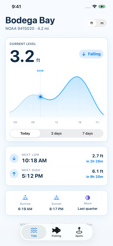Tide Chart main screen: the filled tide curve for Bodega Bay with the current level of 3.2 feet falling, and the next low and high tide below.