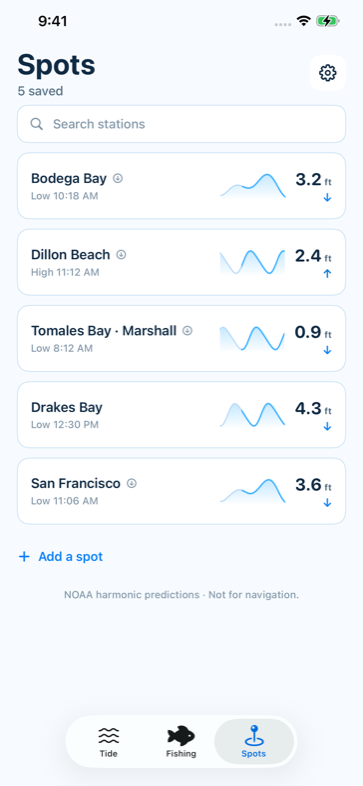 Spots list with five saved locations, each with a mini sparkline of today's curve, the level and the next turn.
